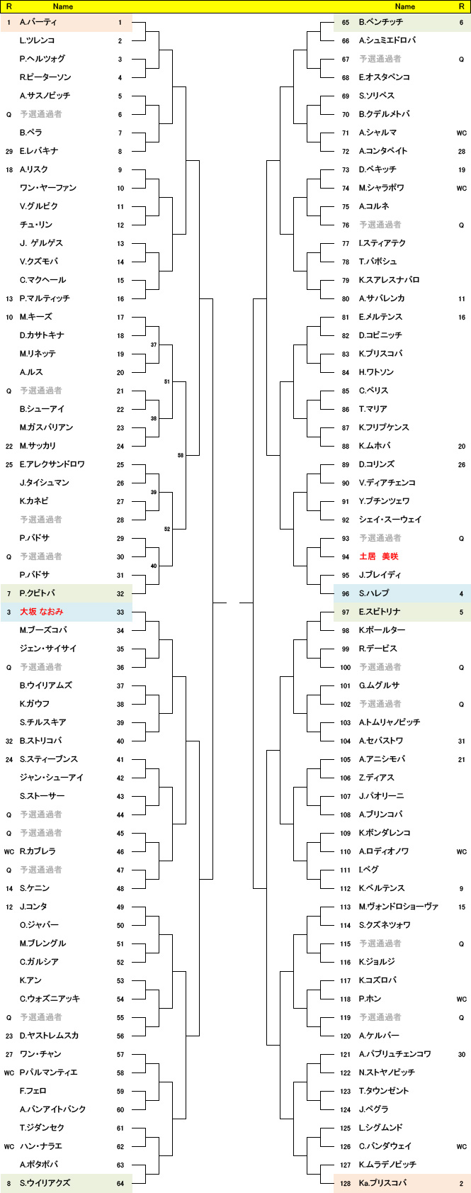 全豪オープンテニス女子日程と女子組み合わせは 優勝賞金も興味あるけど Gamadasu Blog